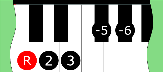 Diagram of Whole-Tone Pentatonic Mode 2 scale on Piano Keyboard